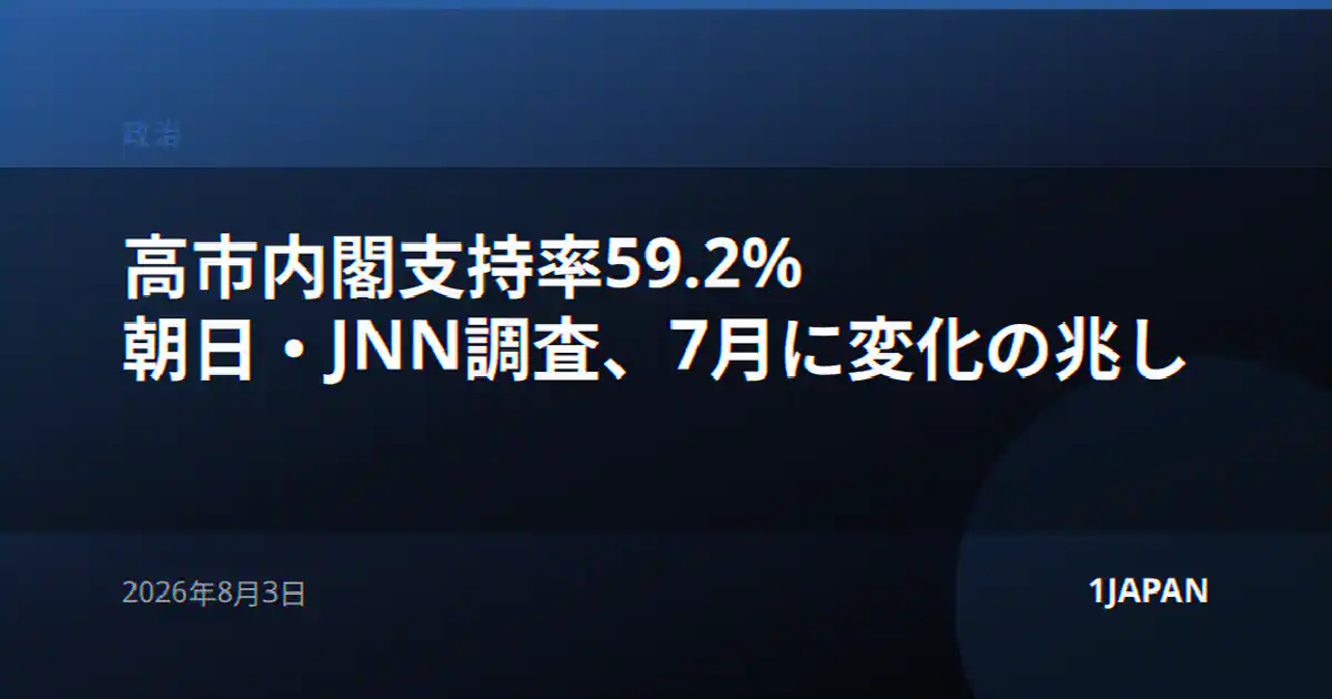 高市内閣支持率59.2% 朝日・JNN調査、7月に変化の兆し
